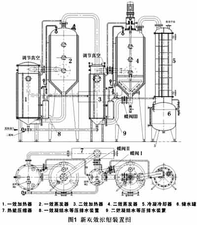 新双效浓缩装置图