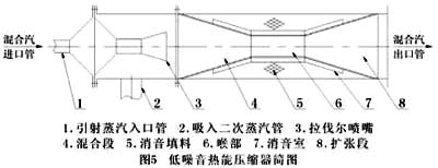 图5低噪音热能压缩器简图