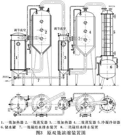 图3原双效浓缩装置图