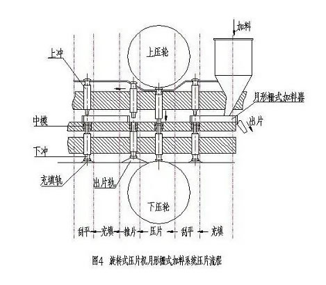 压片机结构